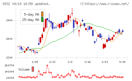 遠藤照明チャート
