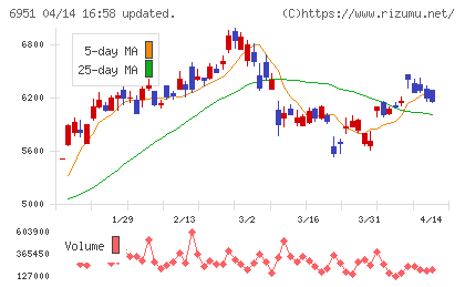 日本電子チャート