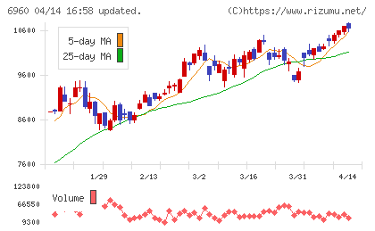 フクダ電子チャート
