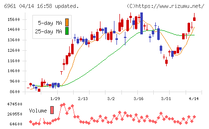 エンプラスチャート