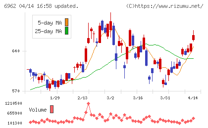 大真空チャート