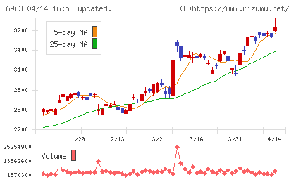 ロームチャート