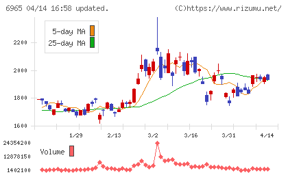 浜松ホトニクスチャート