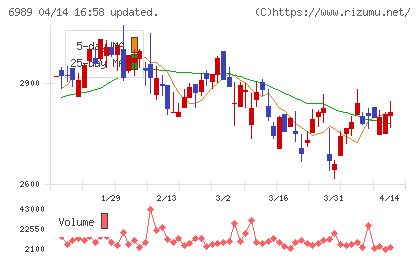 北陸電気工業チャート