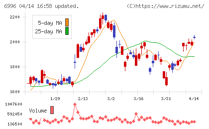 ニチコンチャート