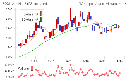 日本タングステンチャート