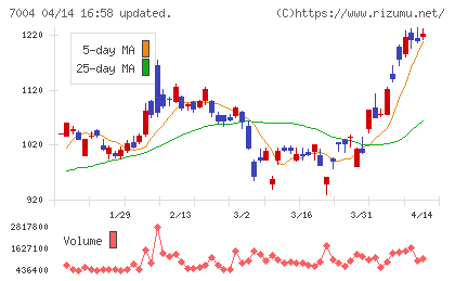 カナデビアチャート