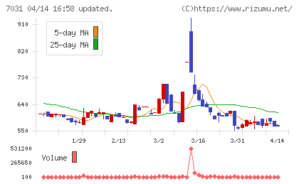 インバウンドテックチャート