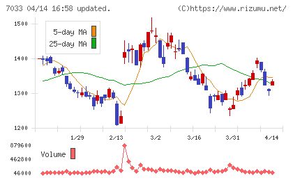 マネジメントソリューションズチャート