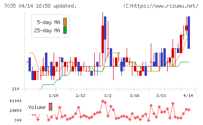 ａｎｄ　ｆａｃｔｏｒｙチャート