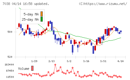 フロンティア・マネジメントチャート