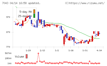アルーチャート