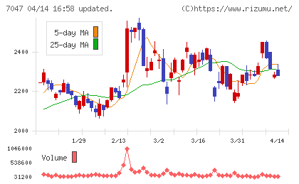 ポートチャート