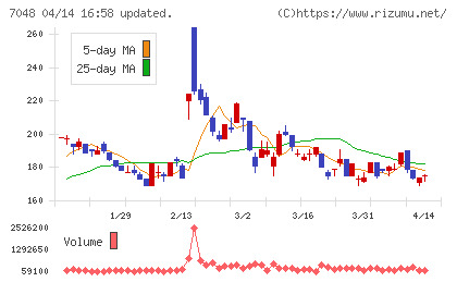 ベルトラチャート