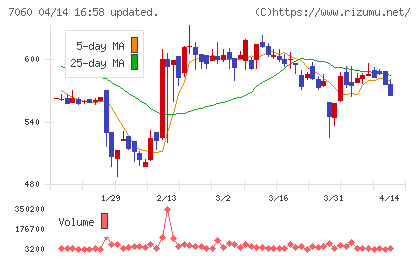 ギークスチャート