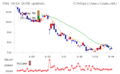 日本ホスピスホールディングスチャート
