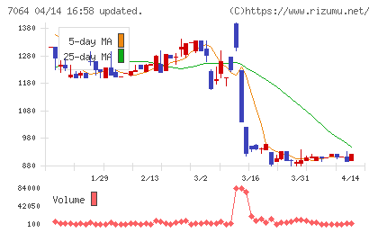 ハウテレビジョンチャート