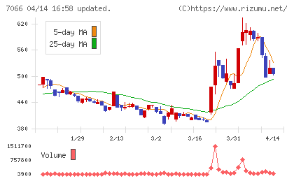ピアズチャート
