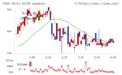 サイバー・バズチャート