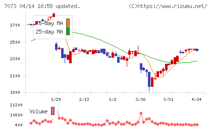 ジェイックチャート