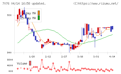 名南Ｍ＆Ａチャート