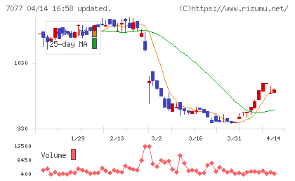 ＡＬｉＮＫインターネットチャート
