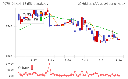 ＷＤＢココチャート