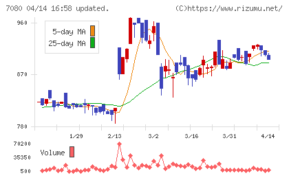 スポーツフィールドチャート