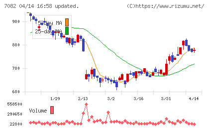 ジモティーチャート