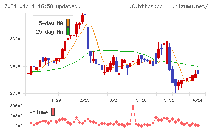 Ｓｍｉｌｅ　Ｈｏｌｄｉｎｇｓチャート