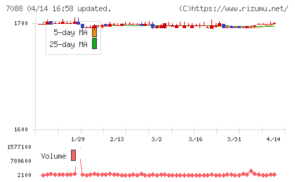 フォーラムエンジニアリングチャート