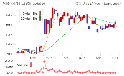 フォースタートアップスチャート