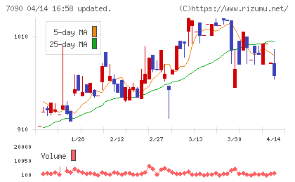 リグアチャート