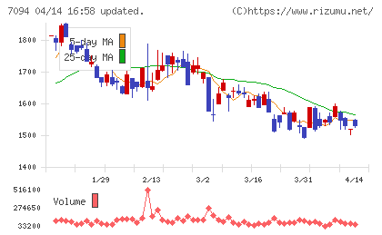 ＮｅｘＴｏｎｅチャート