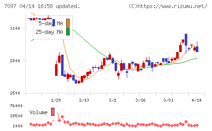 さくらさくプラスチャート