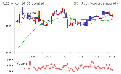 グローバルスタイルチャート