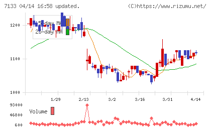ＨＹＵＧＡ　ＰＲＩＭＡＲＹ　ＣＡＲＥチャート