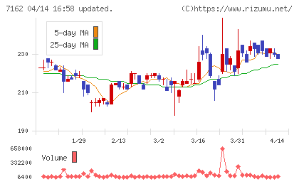 アストマックスチャート