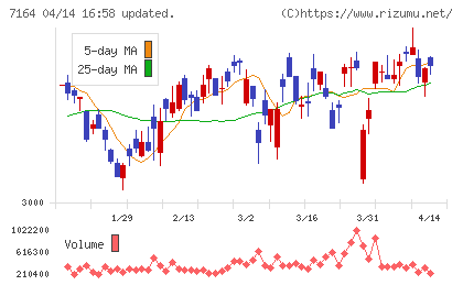 全国保証チャート