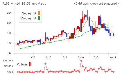 あんしん保証チャート