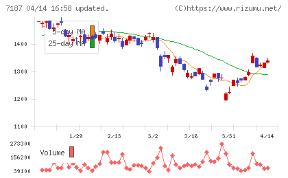 ジェイリースチャート