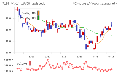 プレミアグループチャート