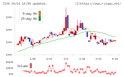 カネミツチャート