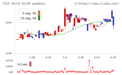 エッチ・ケー・エスチャート