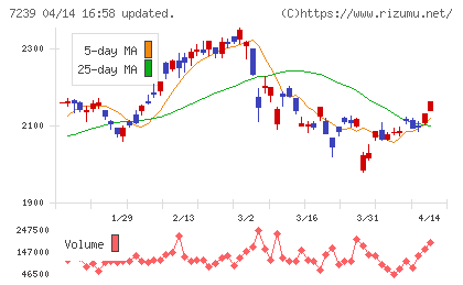 タチエスチャート