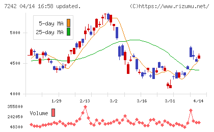 カヤバチャート