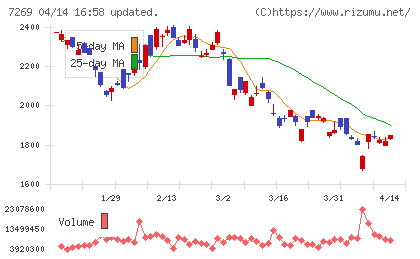 スズキチャート