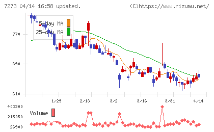 イクヨチャート