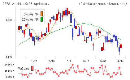 エクセディチャート