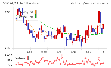 村上開明堂チャート